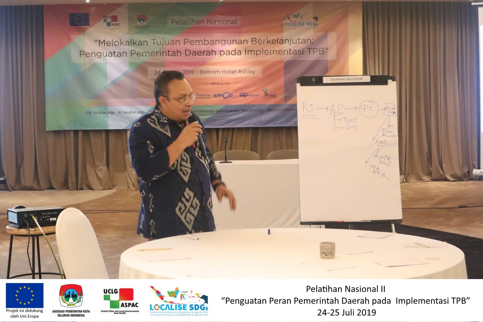 melokalkan TPB didaerah
