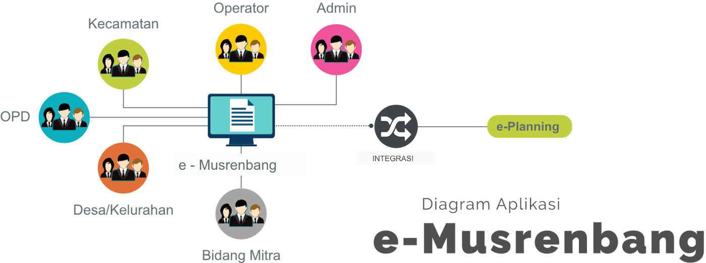 partisipasi publik Indonesia