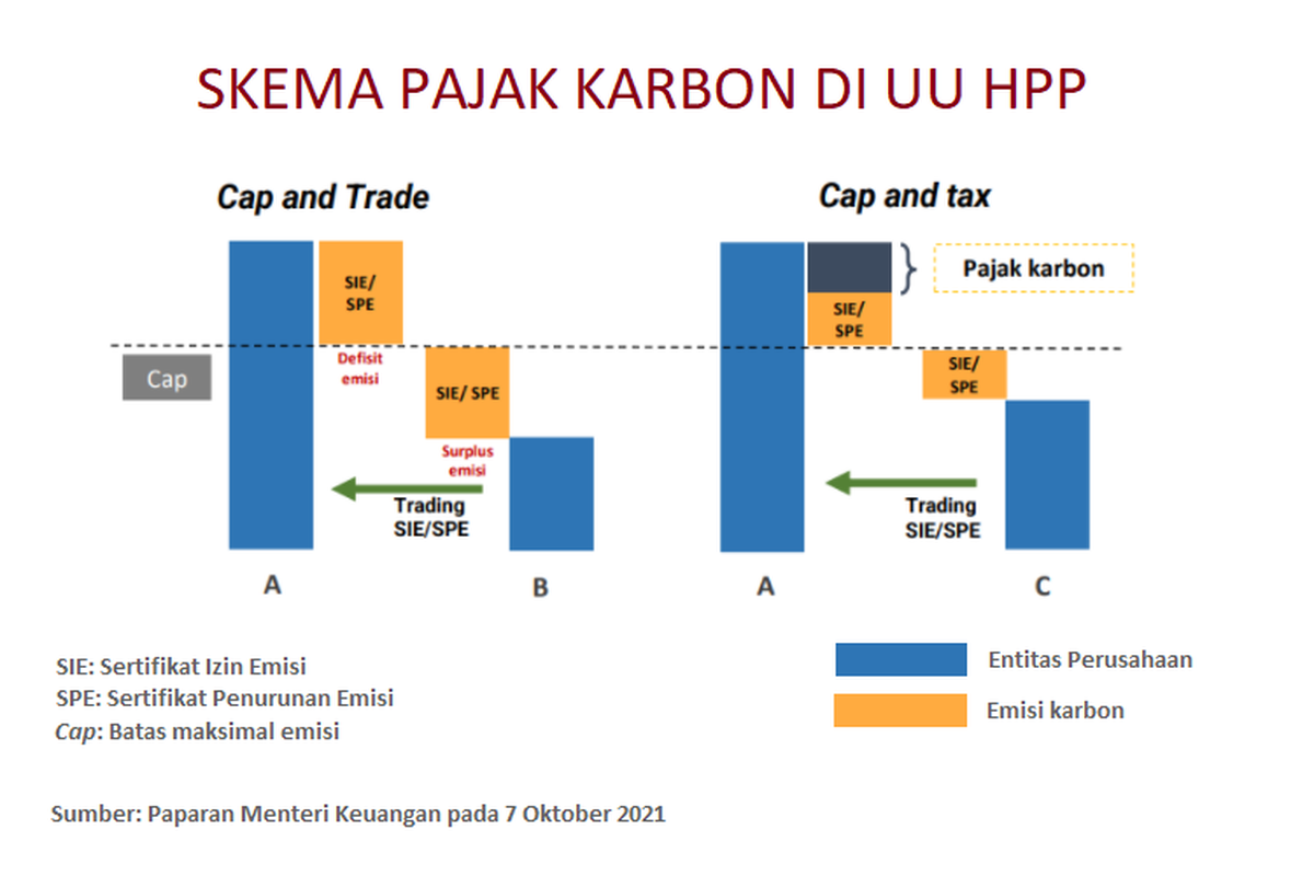 Partisipasi Publik Iklim