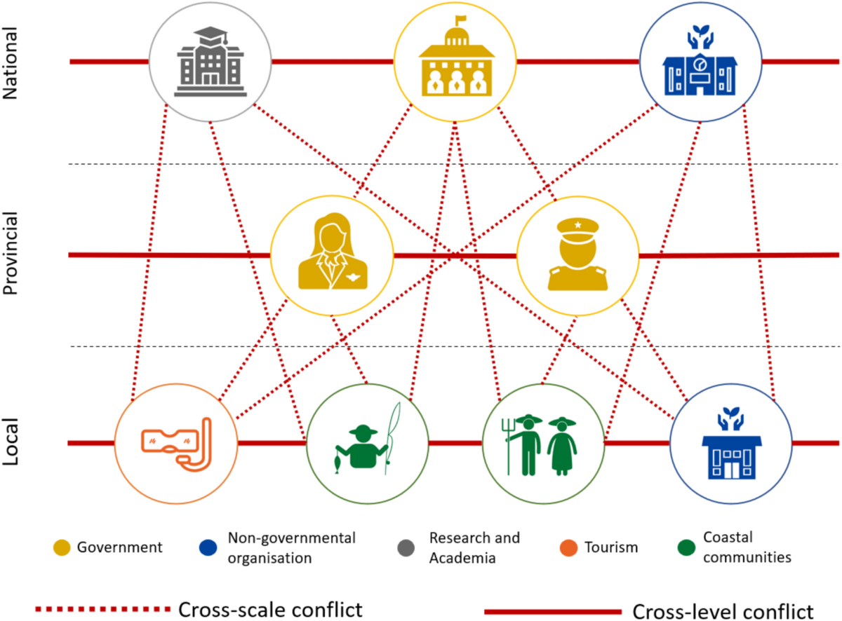 IAP2 extractive platforms